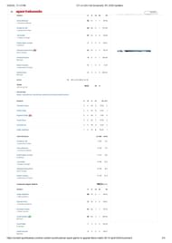 GT vs LSG IPL 2025 scorecard.